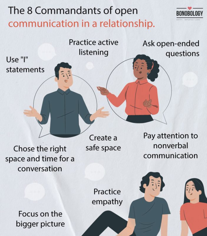 Infographic on ways to communicate better in your relationship