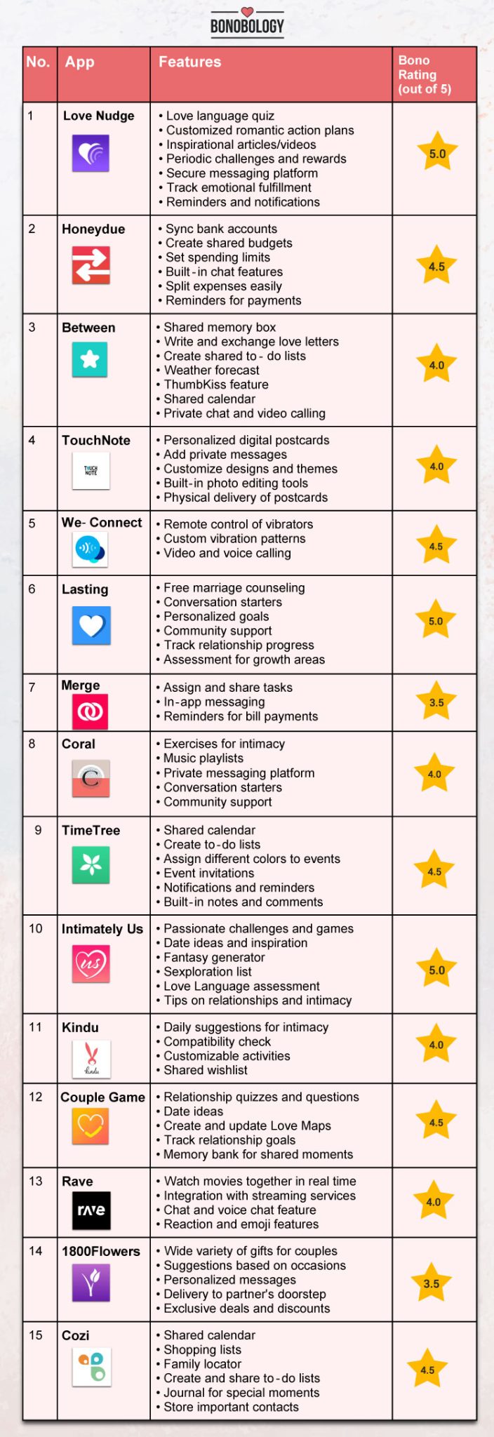 Infographic on best apps for couples