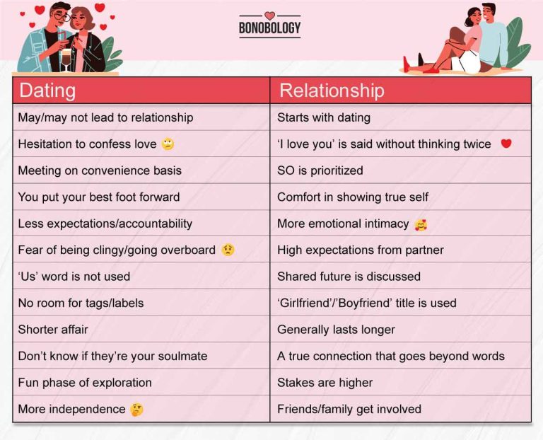 12 Differences Between Dating And Being In A Relationship