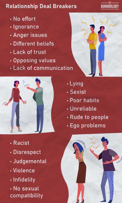 infographic σχετικά με τη σχέση διακοπτών