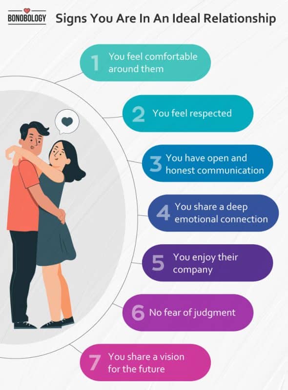 infographic on: ideal relationship