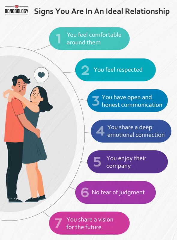 infographic on: ideal relationship