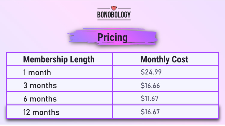 Infographic on hud app pricing