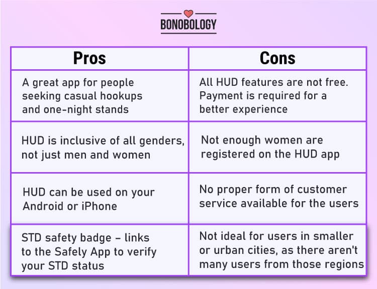 Infographic on hud app pros and cons 