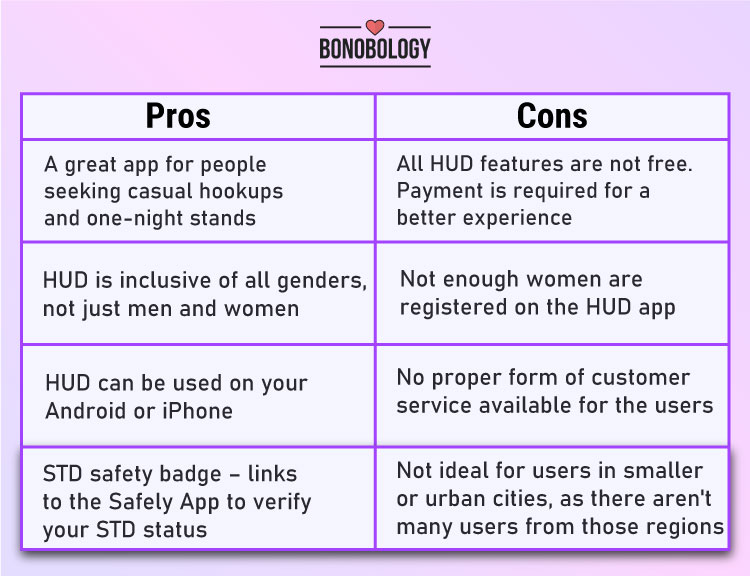 Infographic on hud app pros and cons