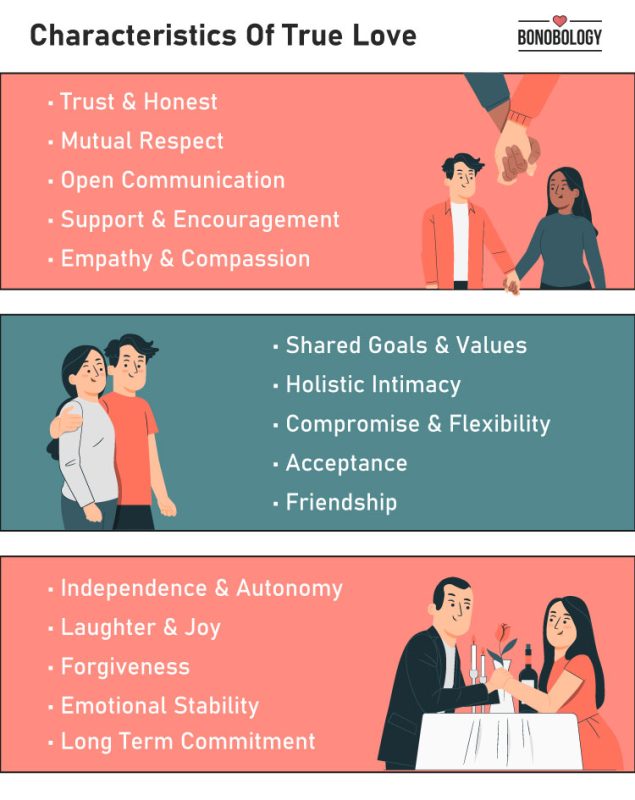 infographic on: characteristics of true love