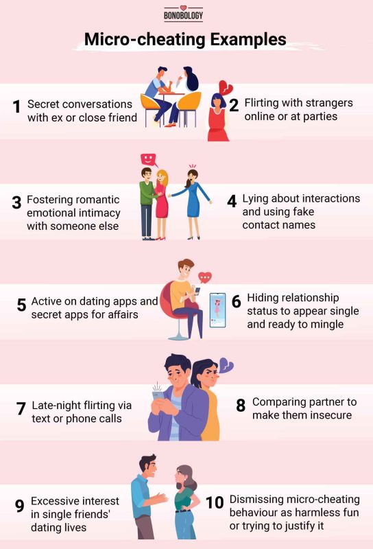 Infographic on micro-cheating