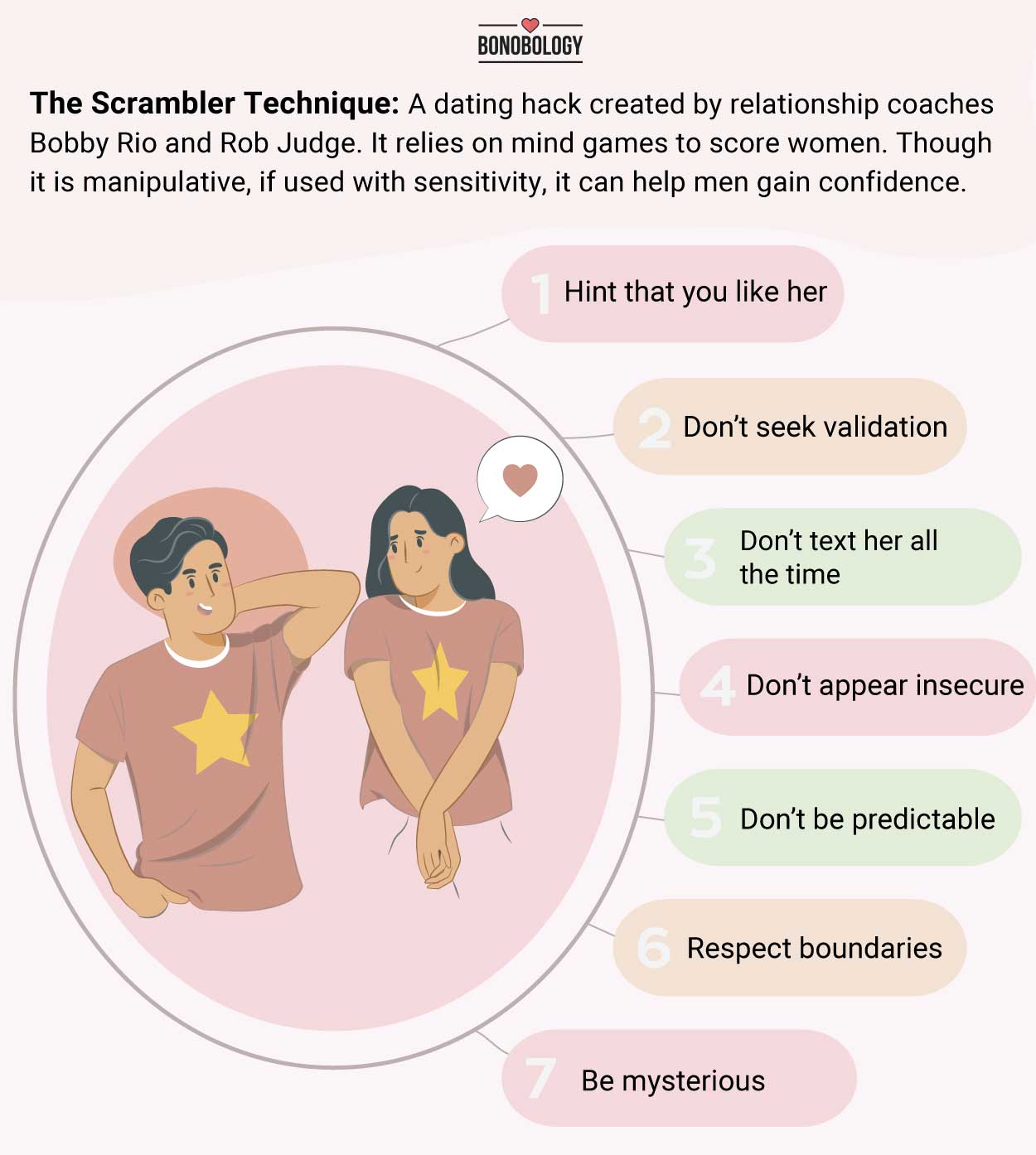 Infographic on the scrambler technique