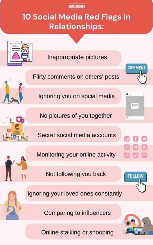 Infographic on social media red flags in relationships