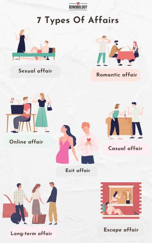 infographic on different types of affairs