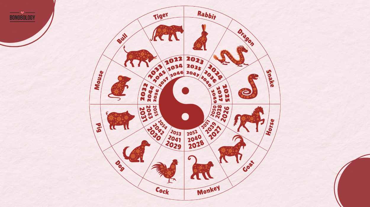 What’s Your Chinese Zodiac Animal? Let Your Birth Year Tell Your Personality