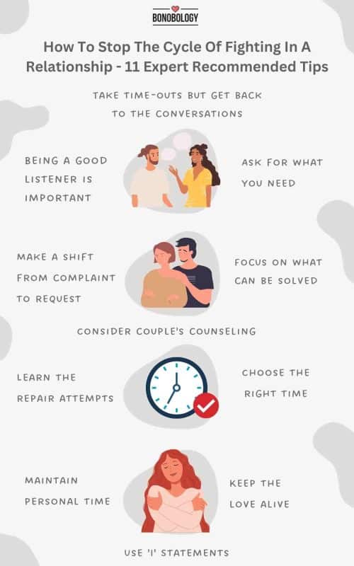 Infographic on How To Stop The Cycle Of Fighting In A Relationship 
