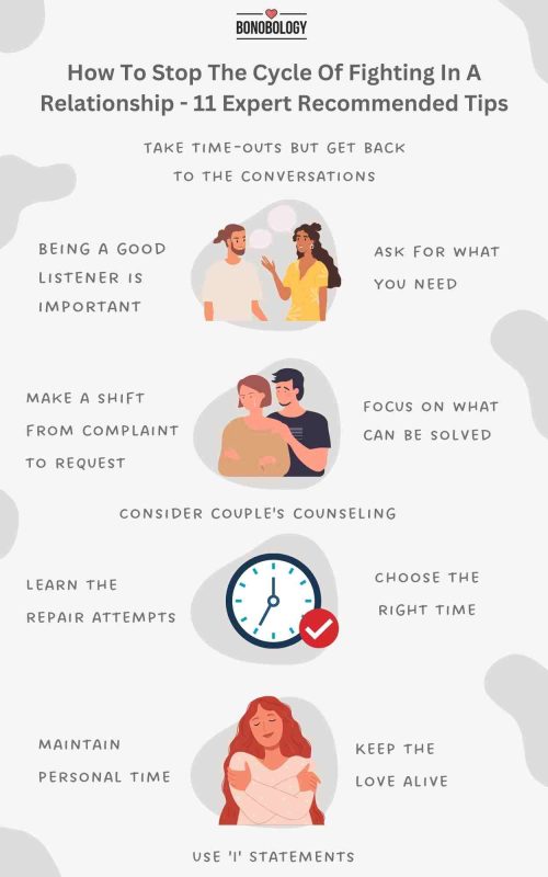 Infographic on How To Stop The Cycle Of Fighting In A Relationship