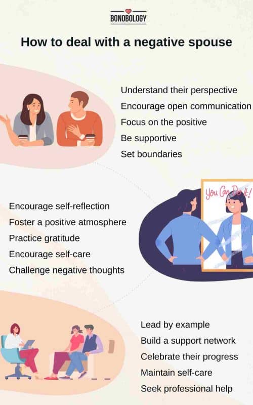 Infographic on how to deal with a negative spouse