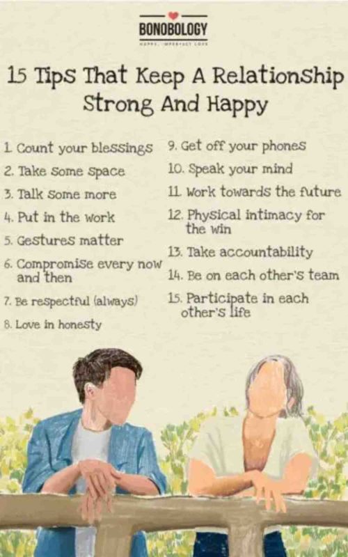 Infographic on strong relationship