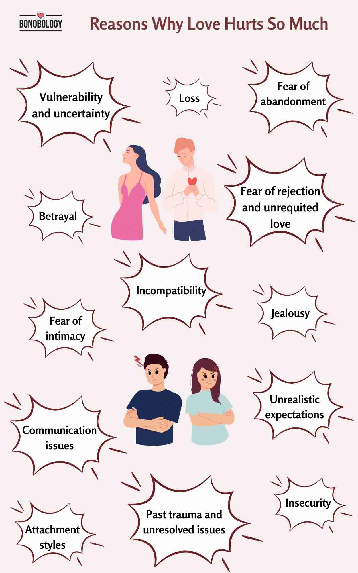 infographic on reasons why love hurts so much