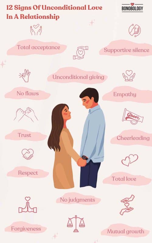 Infographic on unconditional love in a relationship