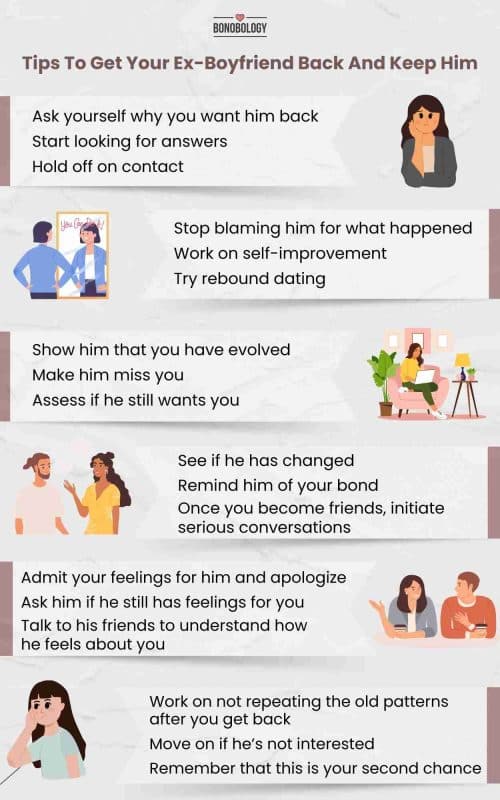 infographic on get your ex-boyfriend back fast