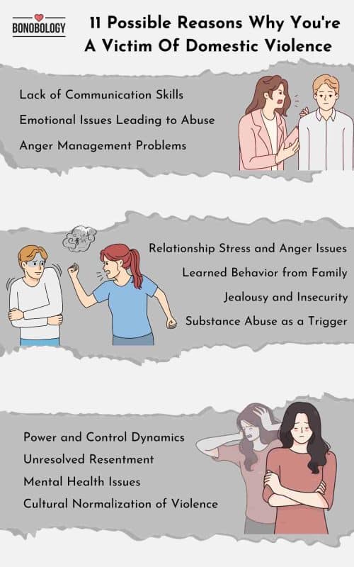 Infographic on why does my girlfriend hit me