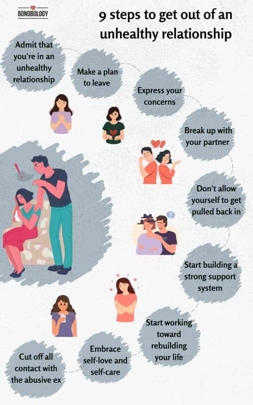 infographic on how to leave an unhealthy relationship