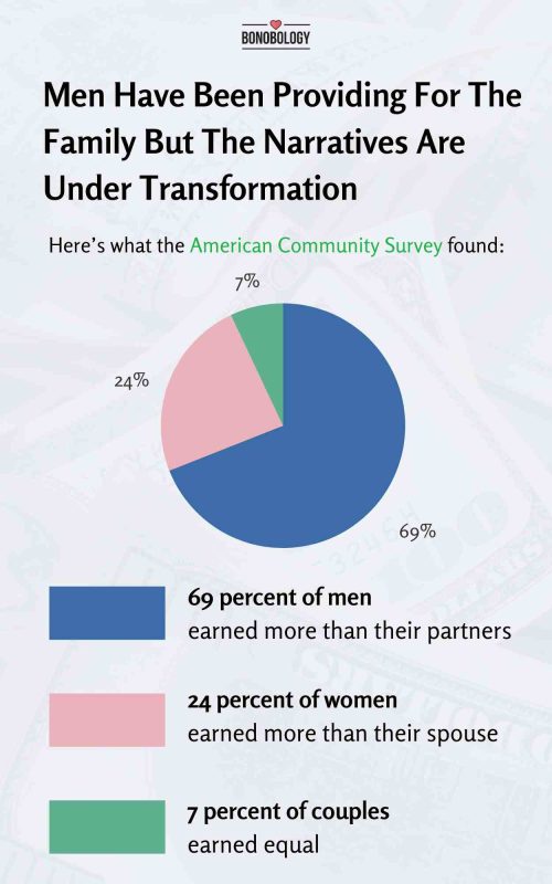 Infographic on role of a husband in modern reltionships