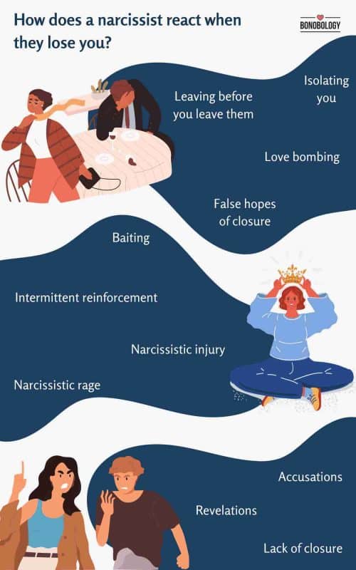 Infographic on how a narcissist reacts when they can't control you