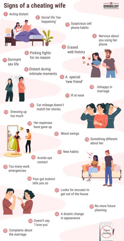 infographic στα σημάδια μιας απατημένης συζύγου