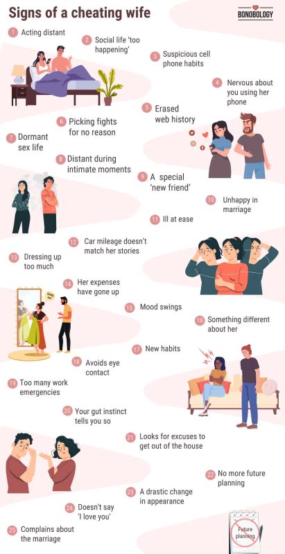 infographic on signs of a cheating wife