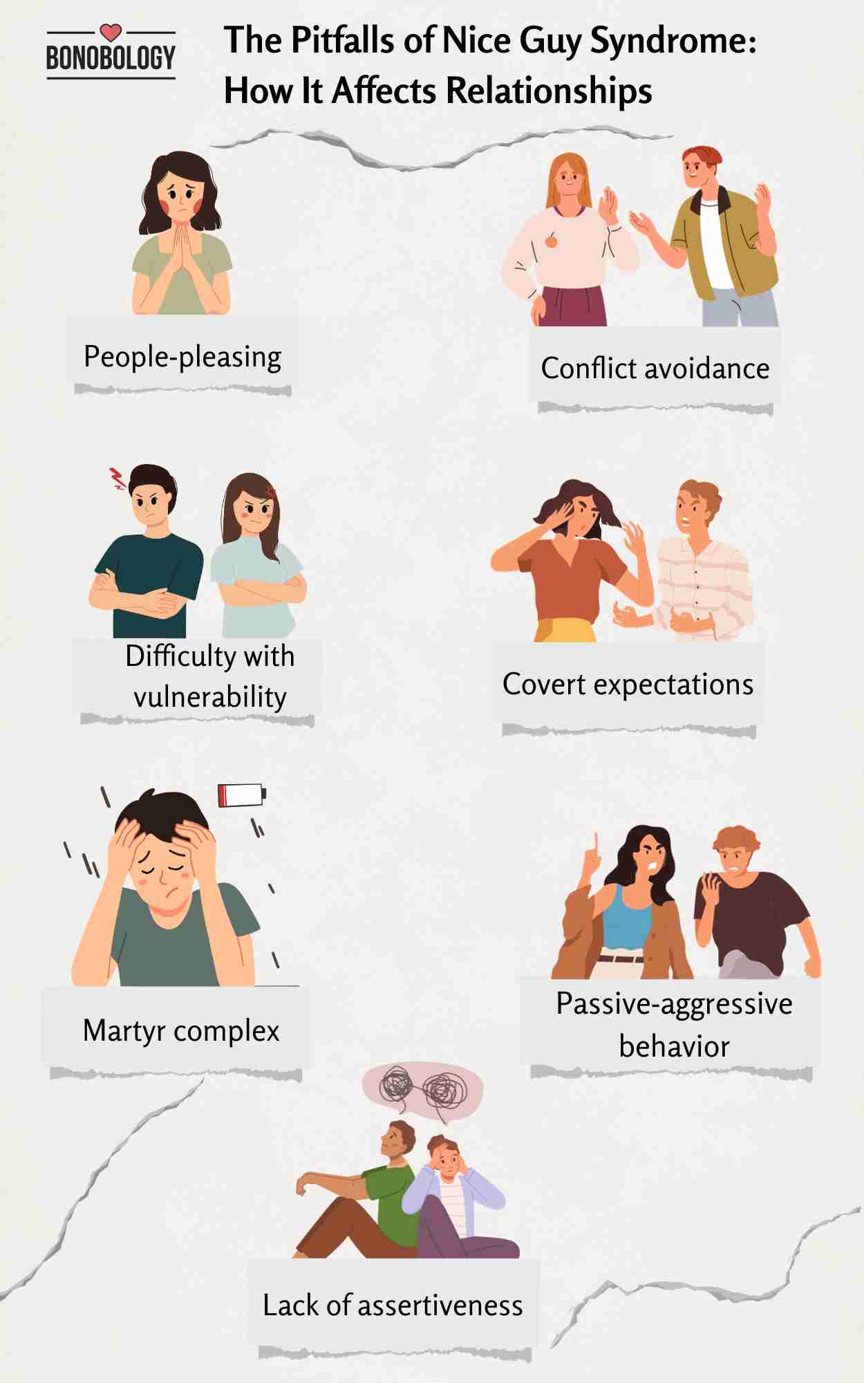 infographic on the signs of the nice guy syndrome