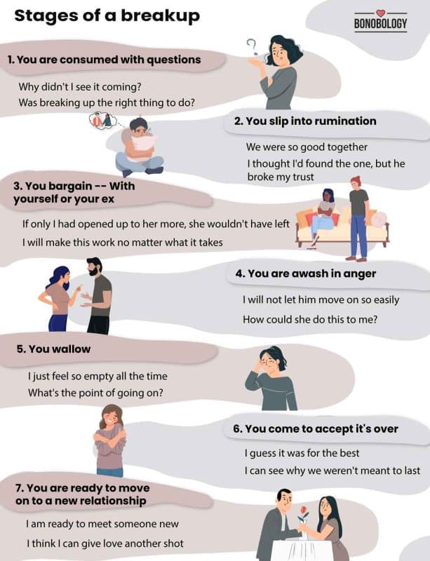 Infographic on Stages of a breakup