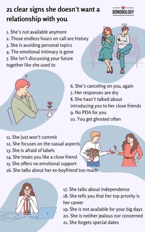 Infographic on signs she doesn't want a relationship with you