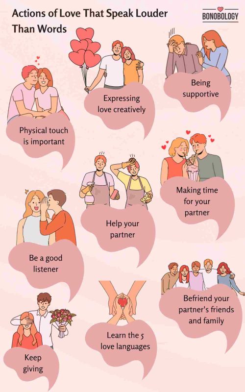 Infographic on actions of love in a relationship