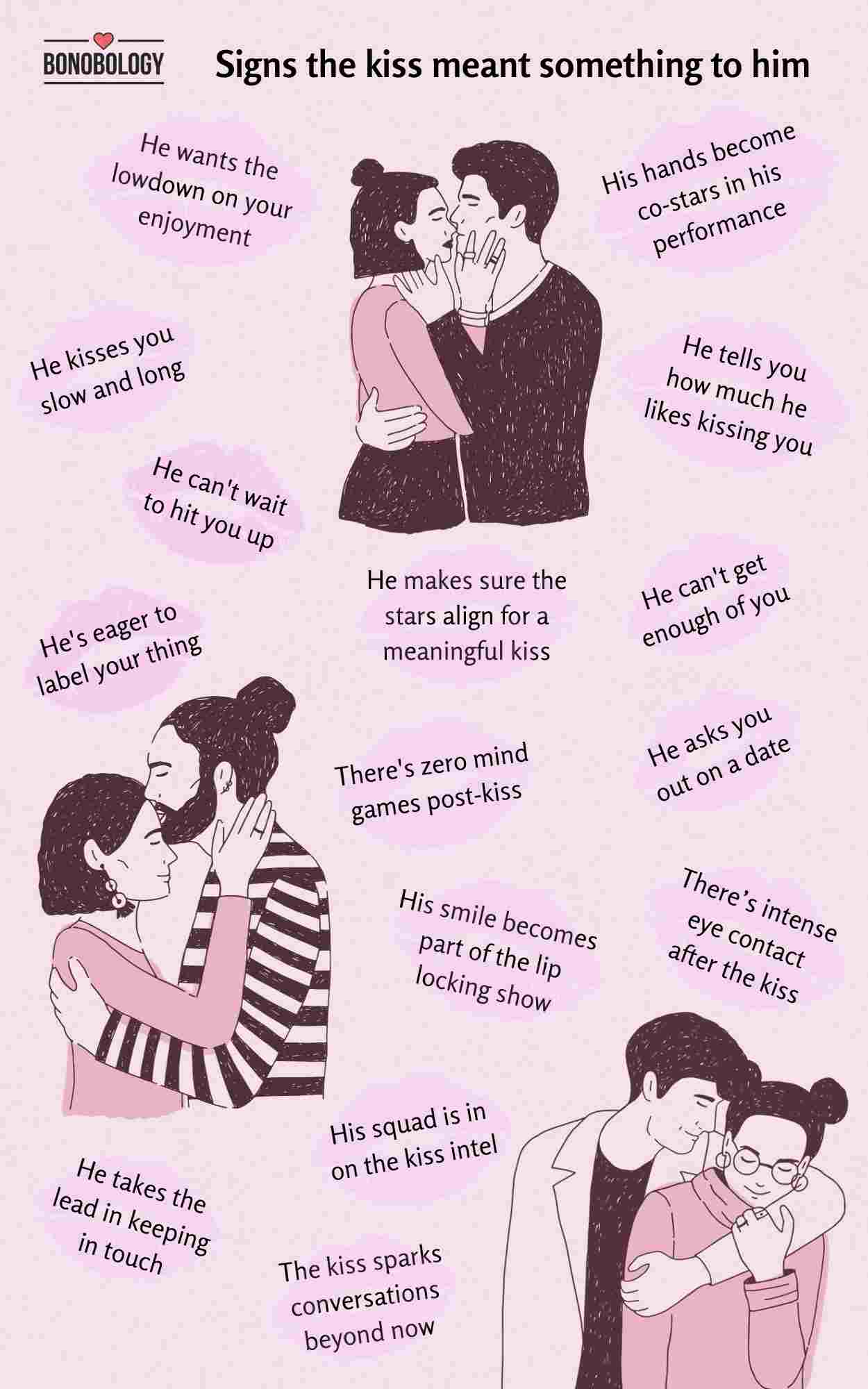 Infographic on Signs the kiss meant something to him