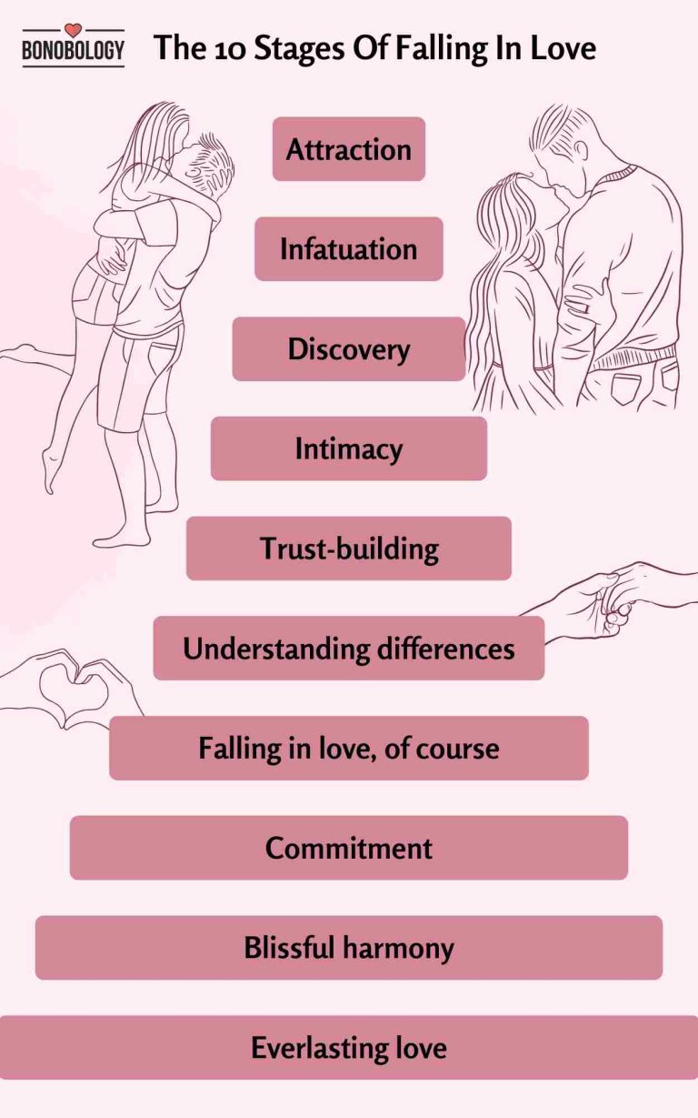 A Complete Guide On The 10 Stages Of Falling In Love - Lardol.com