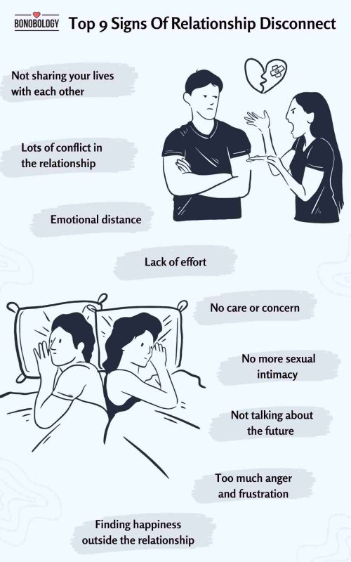 Infographic on signs of relationship disconnect