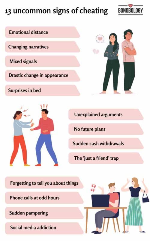 Infographic 13 uncommon signs of cheating