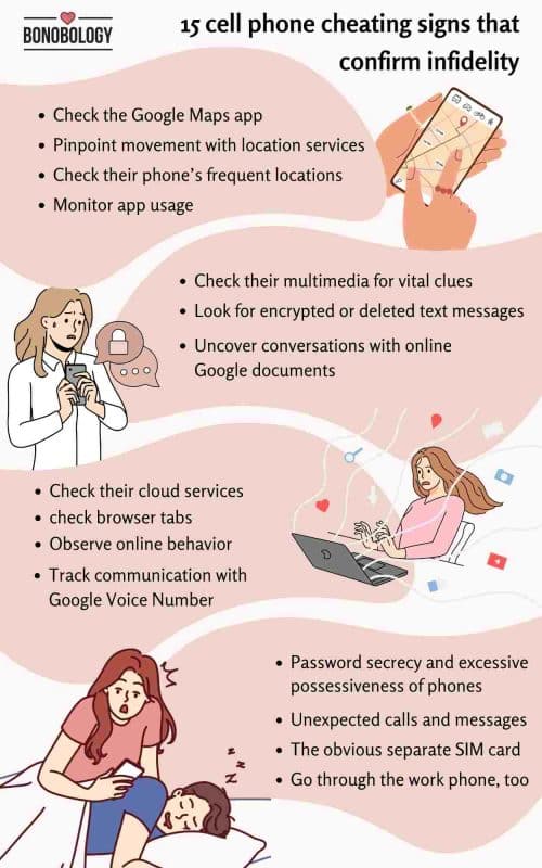 infographic on cellphone cheating signs