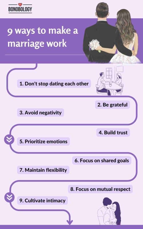 Infographic on ways to make a marriage work
