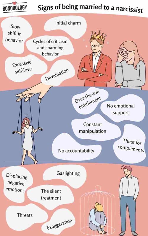 Infographic on signs of being married to a narcissist