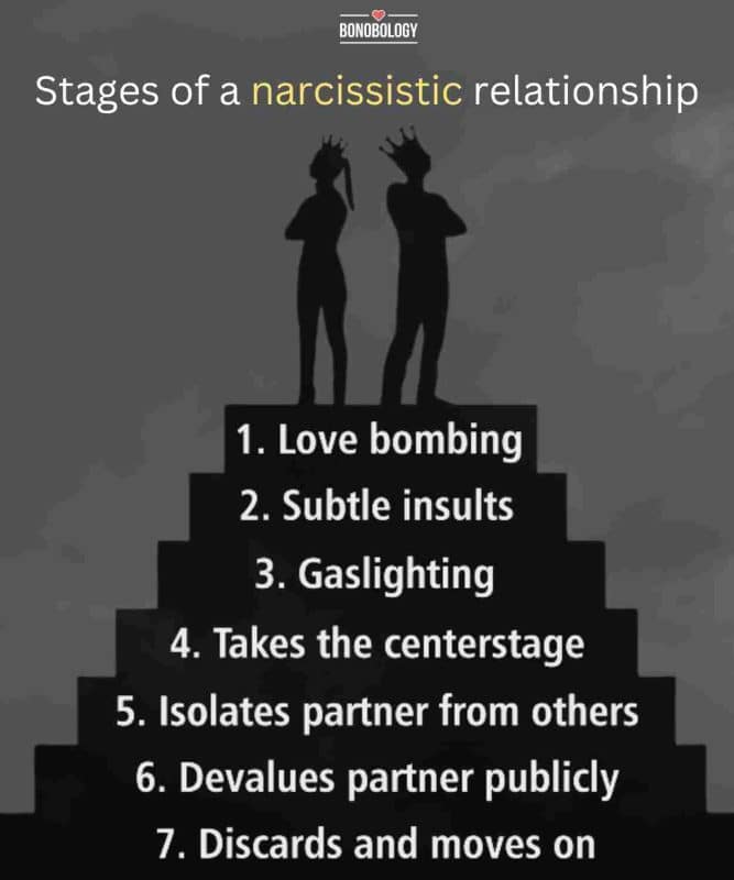 infographic on stages of narcissism