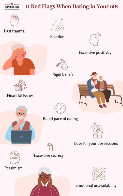 Infographic on red flags when dating in your 60s