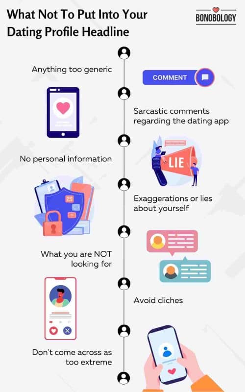 Infographic on what not to put into your dating profile headline