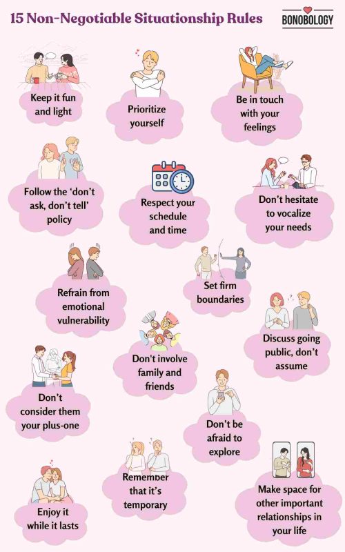 infographic on Situationship Rules
