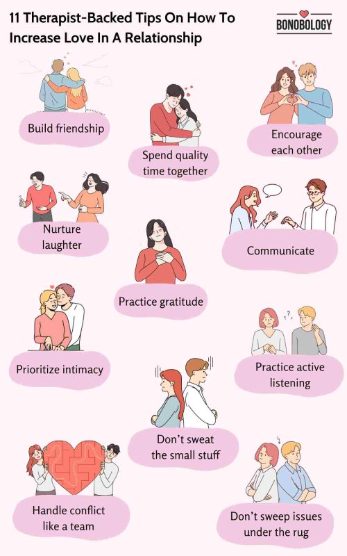 Infographic On How To Increase Love In A Relationship