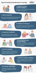 Emotional Abandonment In Marriage: Signs, Causes, And Ways To Cope