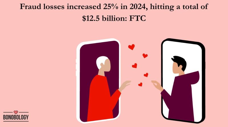 online dating scams