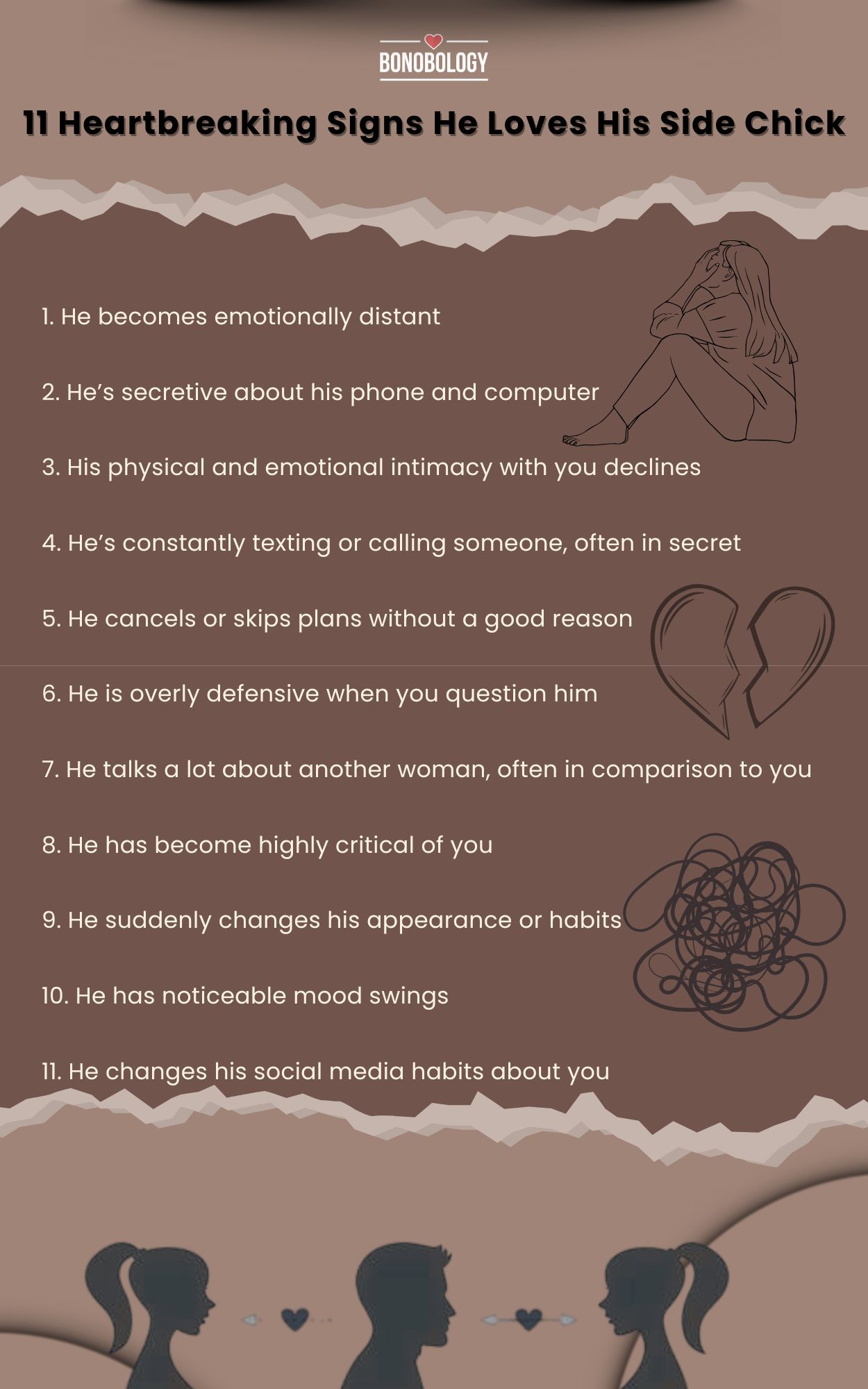 Infographic on Signs He Loves His Side Chick