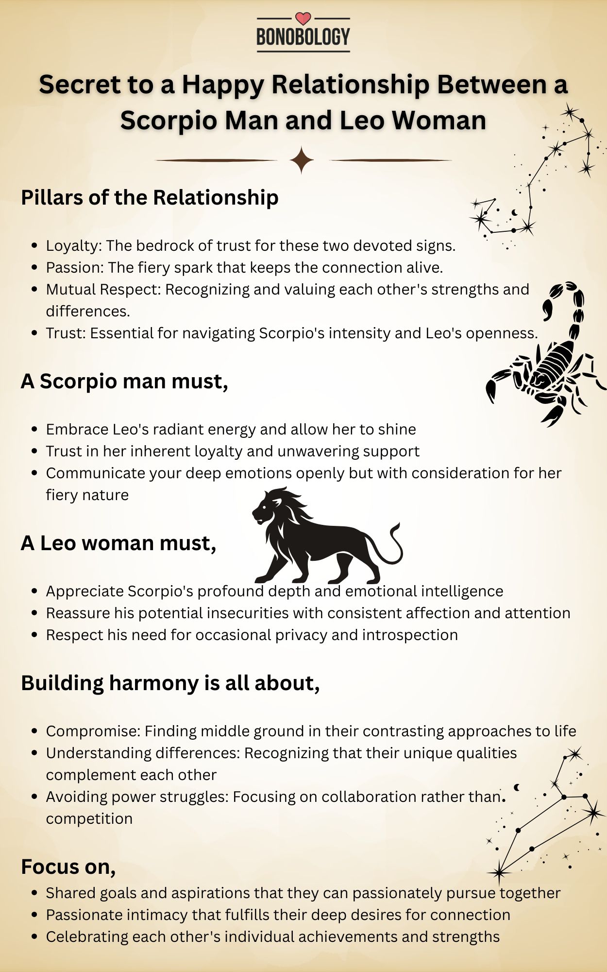 Infographic on Relationship Between a Scorpio Man and Leo Woman