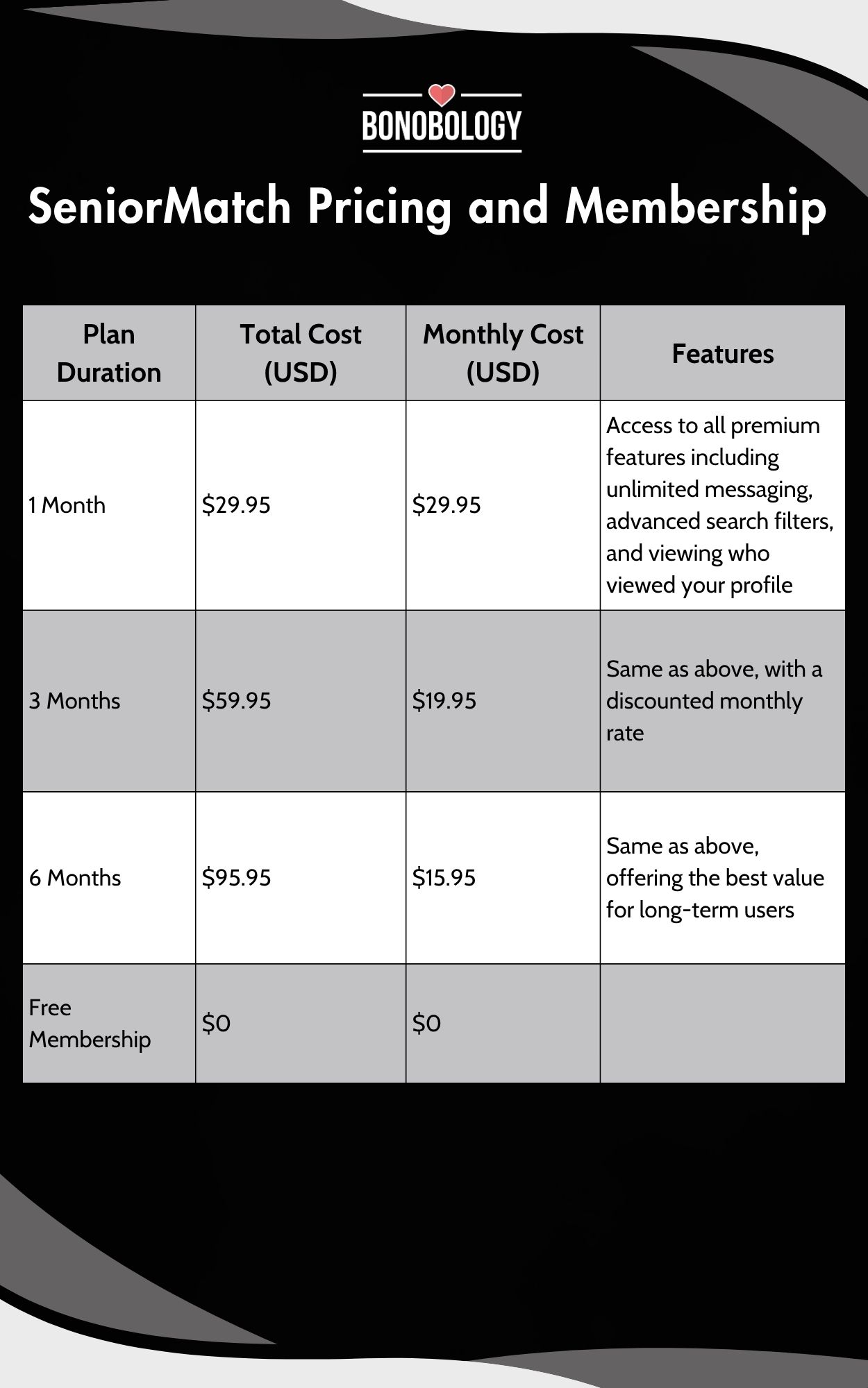 Senior Match Cost and Subscription Plans