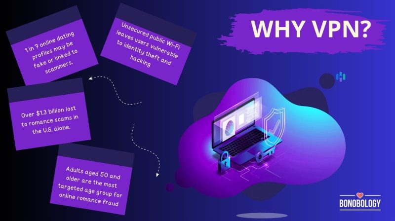 Vpns for Safe Onling